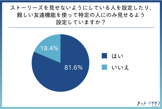 日本大調查 Z世代年輕人是如何使用IG呢