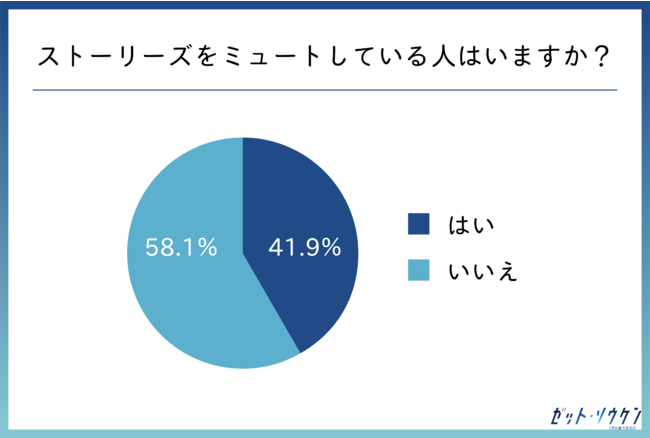 日本大調查 Z世代年輕人是如何使用IG呢