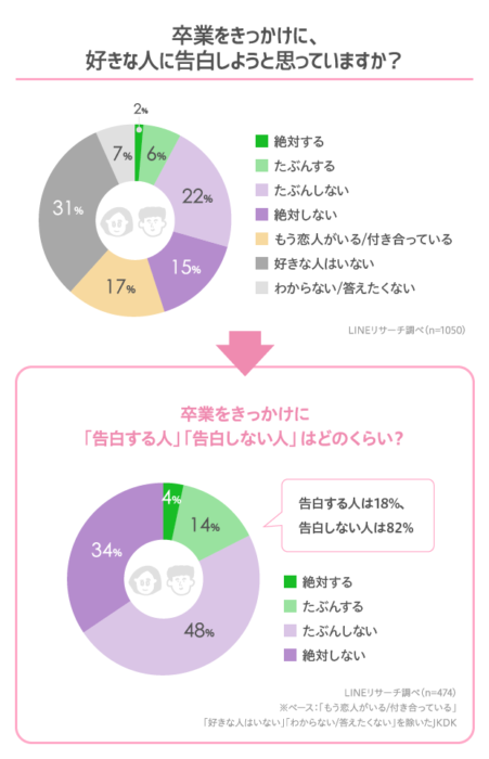 畢業告白文化