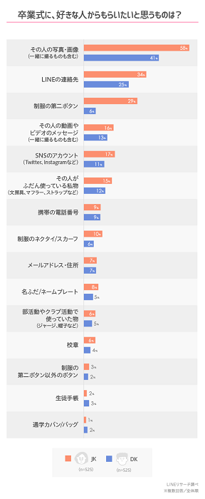 日本高中生想從心儀對象手中拿到什麼