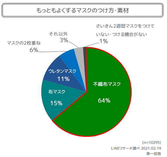 日本大調查 現在日本人對口罩＆東京奧運的看法是？