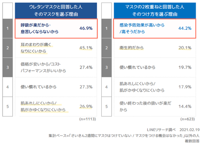 日本大調查 現在日本人對口罩＆東京奧運的看法是？