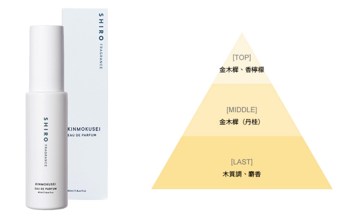 shiro香水金木犀黃