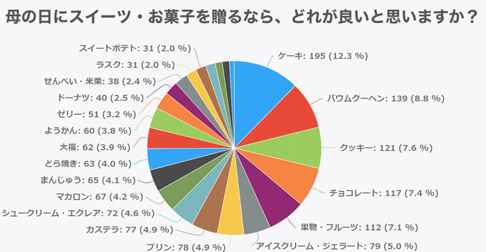 日本母親節