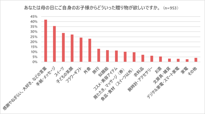 日本母親節