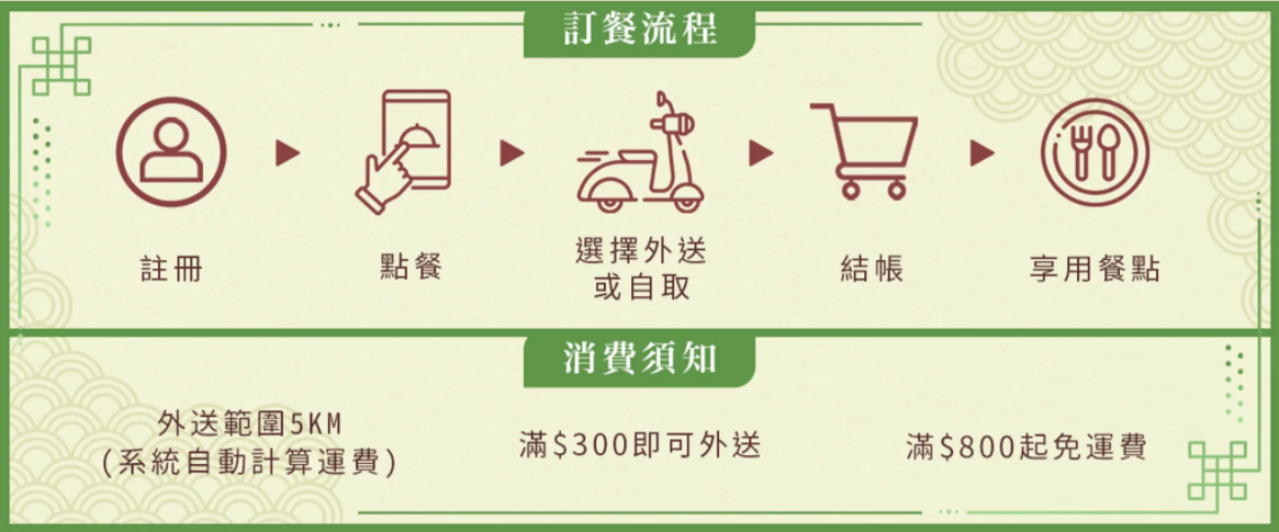 七見櫻堂外送