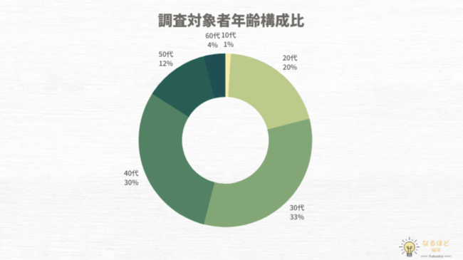 日本大調查 福岡縣民對這些事情最不爽