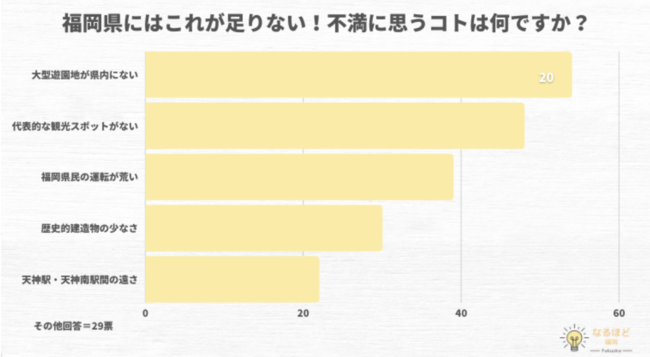 日本大調查 福岡縣民對這些事情最不爽