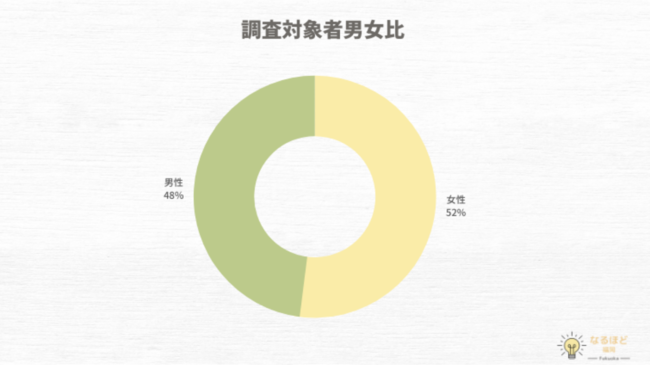 日本大調查 福岡縣民對這些事情最不爽