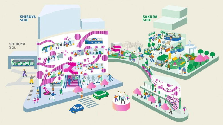 澀谷最新地標 Shibuya Sakura Stage 預計 2023年底完工!快排行程準備攻略新景點