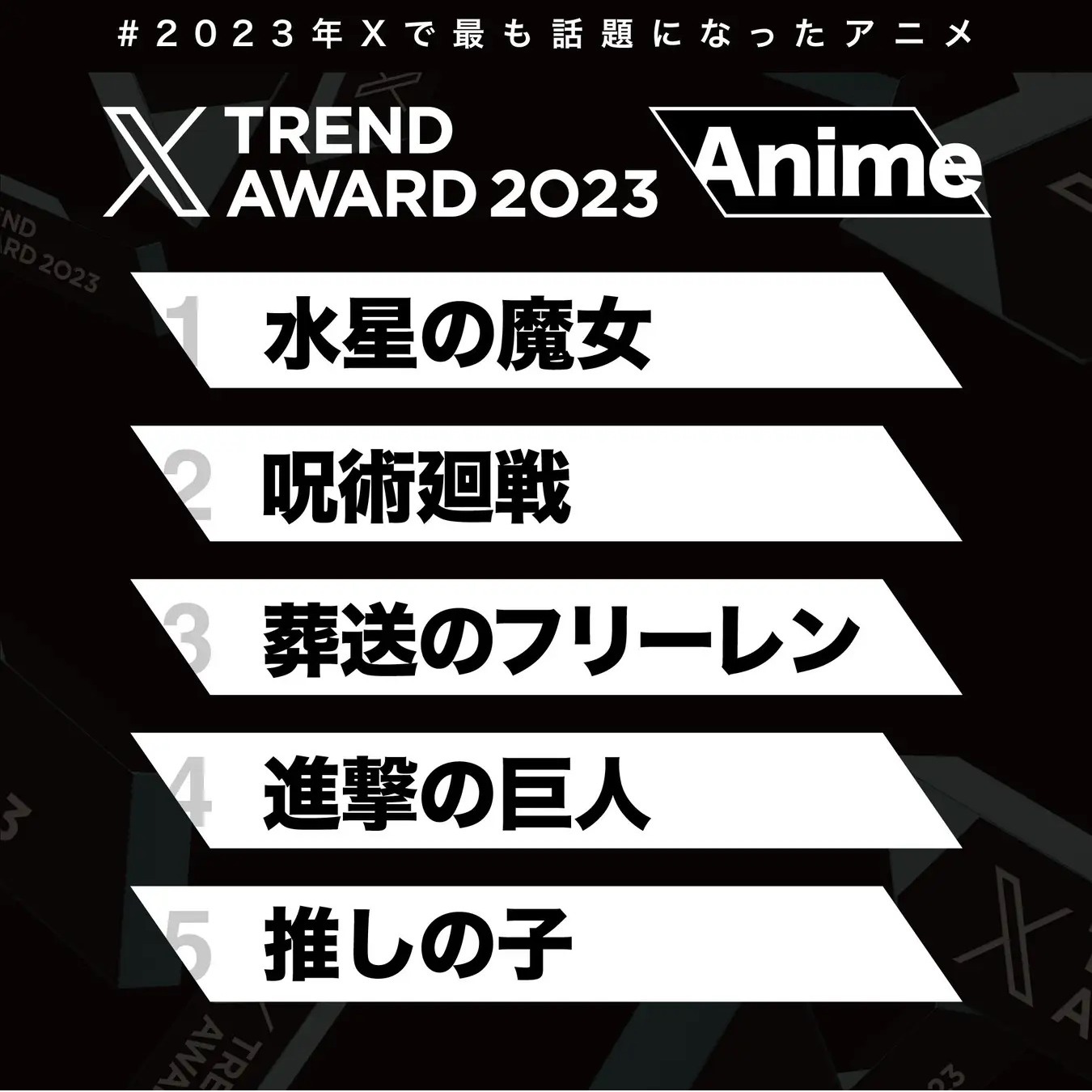 日本大調查 2023年「X」趨勢回顧!話題關鍵字除了Twitter、WBC優勝、水星的魔女之外還有什麼?