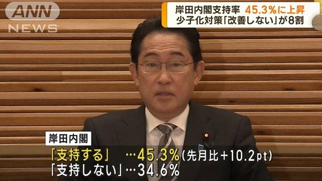 日相岸田文雄和歌山遇刺被英勇漁師相助!最新民調顯示岸田內閣支持度直升一成