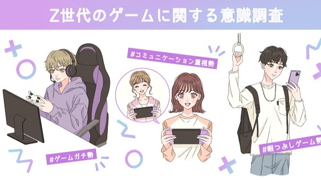 日本大調查 Z世代有近8成的人是遊戲玩家！你是「全力投入型」、「重視交流型」還是「打發時間型」？