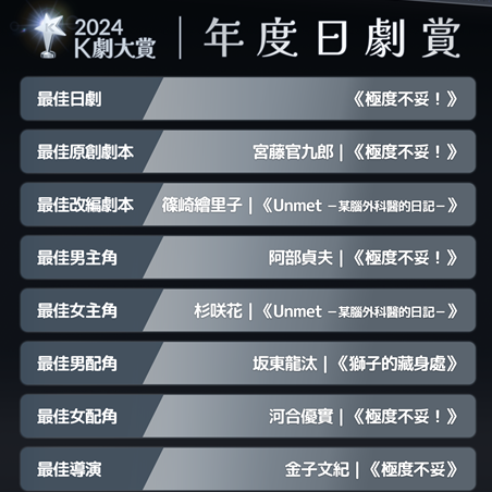 2024年KKTV「K劇大賞」得獎名單出爐 《極度不妥！》勇奪6大獎，木村拓哉與天海祐希雙王稱霸年度收視榜