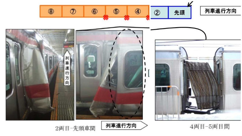 為什麼搭電車時絕對不能站在連結部呢?從過去重大事故中習得的教訓!