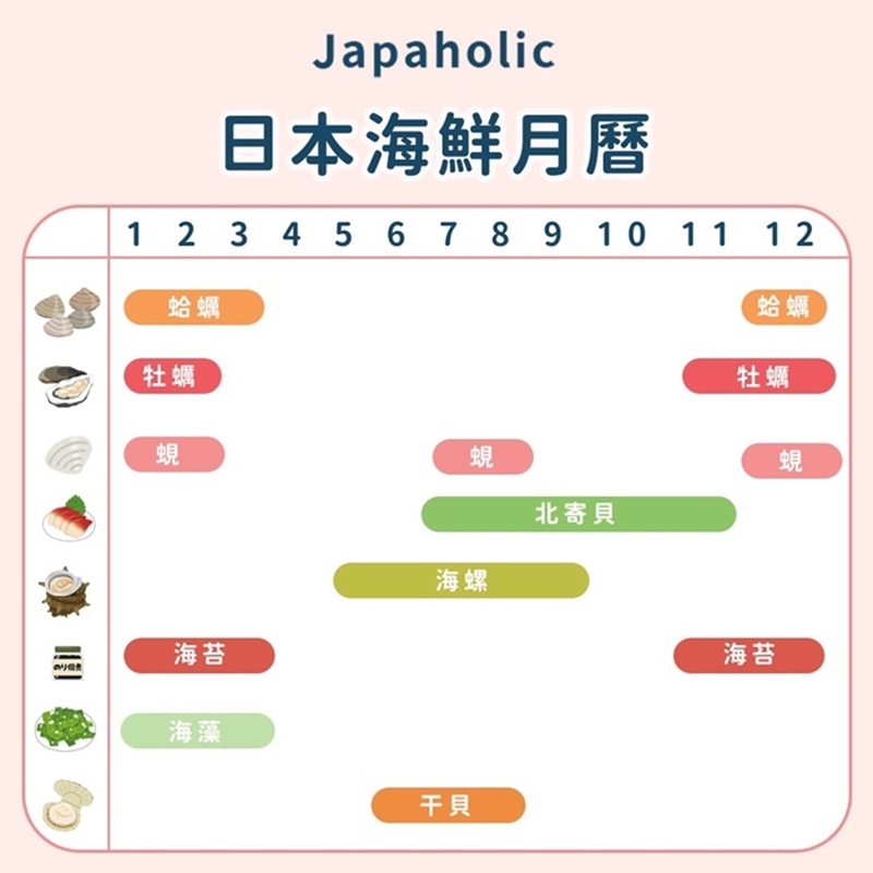 去日本該吃什麼當季海鮮最對?海鮮月曆讓你知道幾月該吃什麼最對時