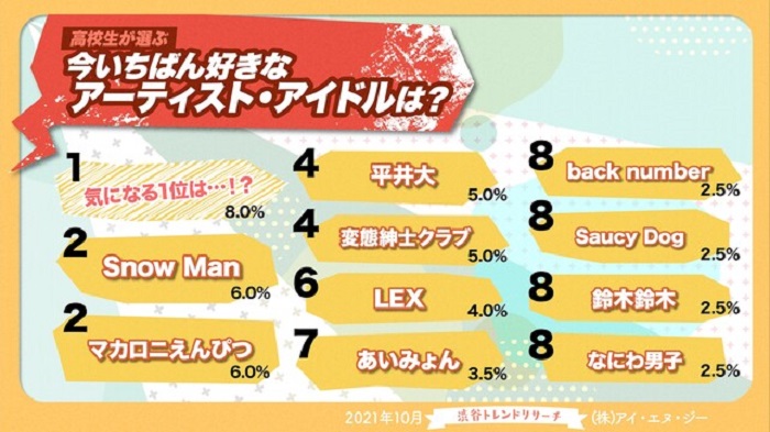 喜歡的歌手1-10名