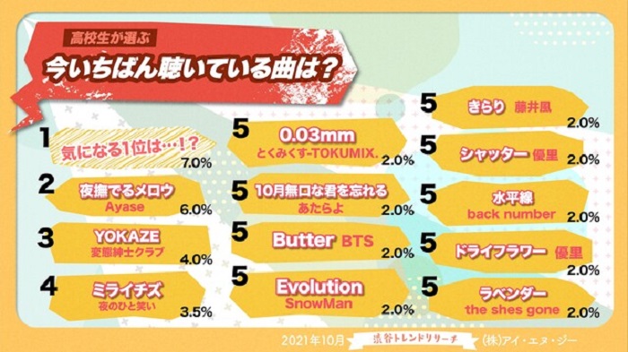 喜歡的歌曲1-10名