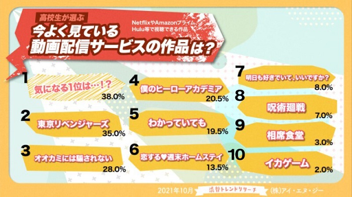 喜歡的線上節目1-10名