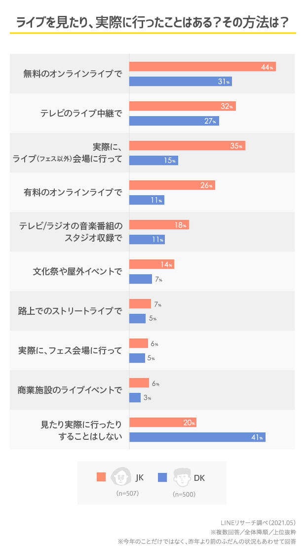 日本大調查 高中生喜歡聽什麼音樂？