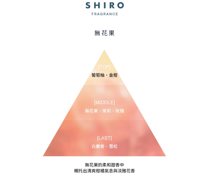 shiro_香調圖_無花果