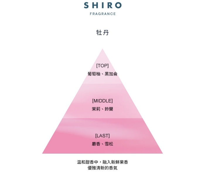 shiro牡丹香水
