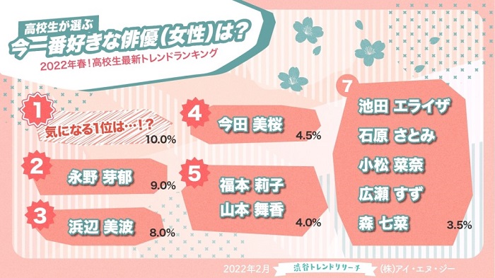 喜歡的女演員