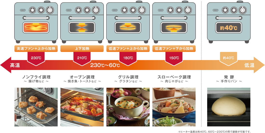 Toffy_氣炸烤箱_ノンフライオーブントースター