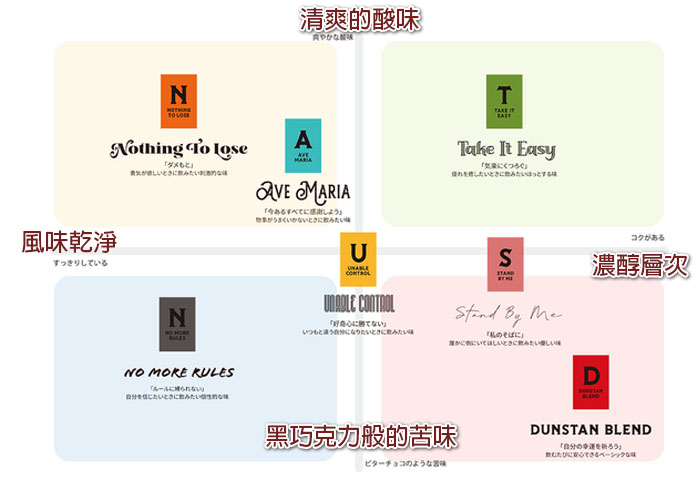 DUNSTAN COFFEE ROASTERS