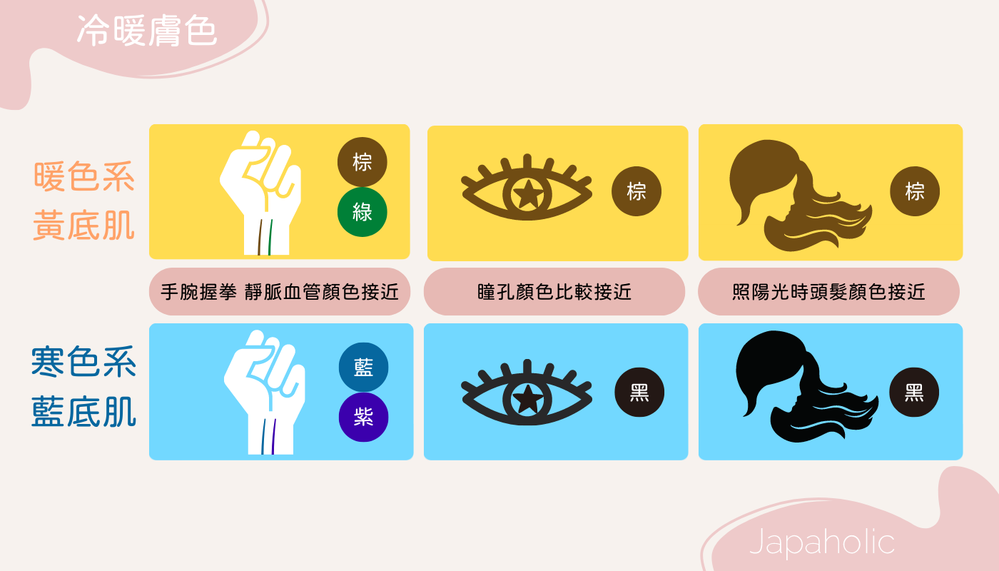 冷暖色膚色判斷