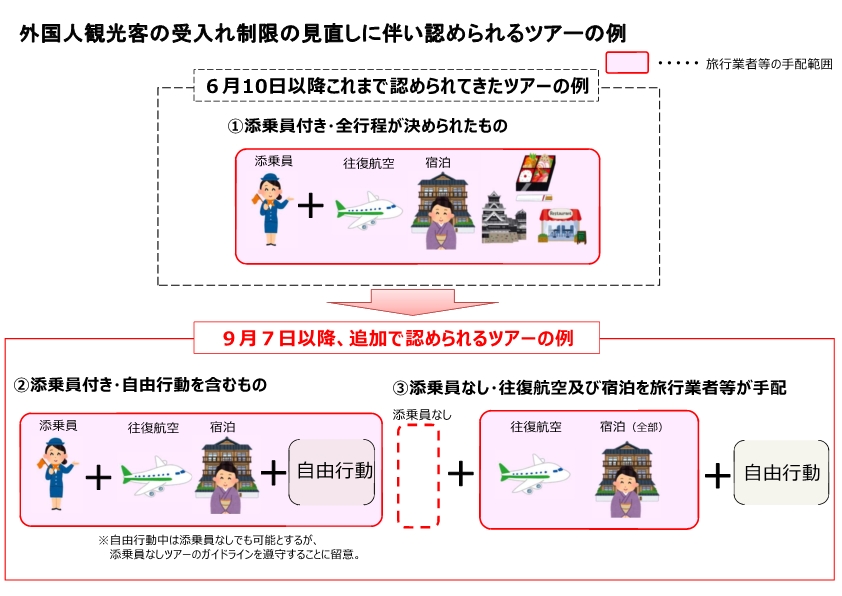 日本旅遊_新制_無導遊_自由行_PACKAGE TOUR