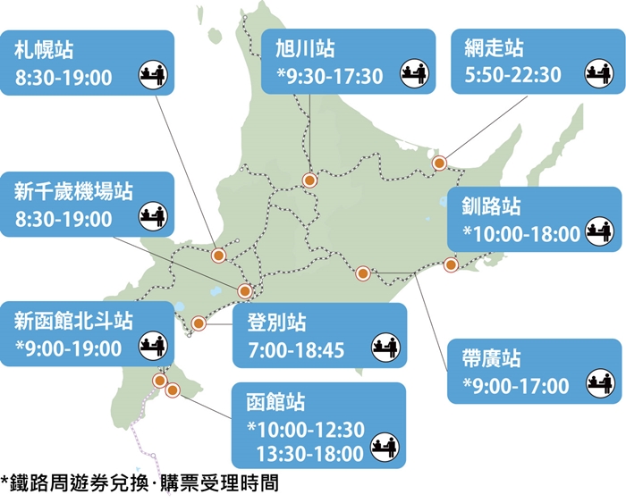 JR北海道鐵路周遊券購買方式