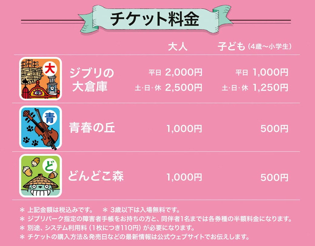 吉卜力樂園_ghibli park_票價