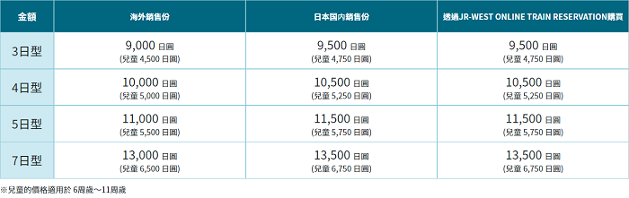 JR四國鐵路周遊券購買價格