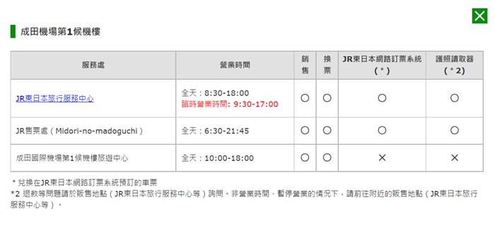 JR東日本鐵路周遊券（東北地區）兌換站資訊