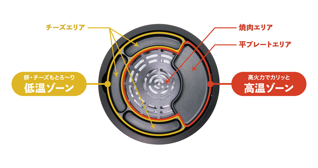 APIX_INTL_GRILL MEISTER_燒烤大師_韓式烤肉