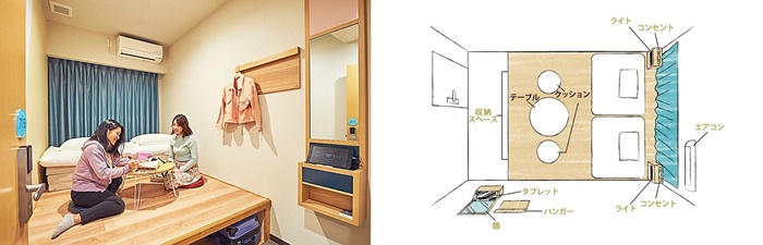 THE POCKET HOTEL 京都烏丸五條