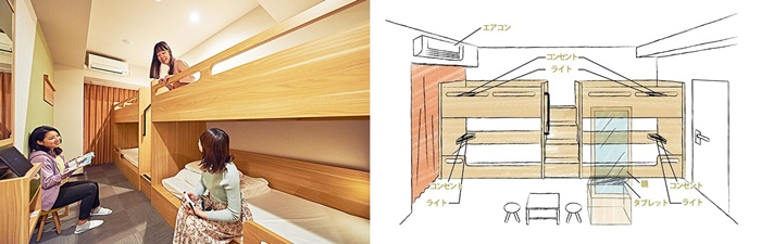 THE POCKET HOTEL 京都烏丸五條