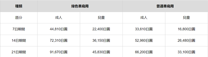 JR日本鐵路通票價格