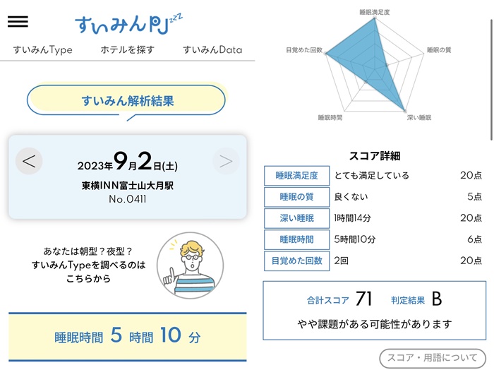 東橫inn睡眠偵sleep PJ