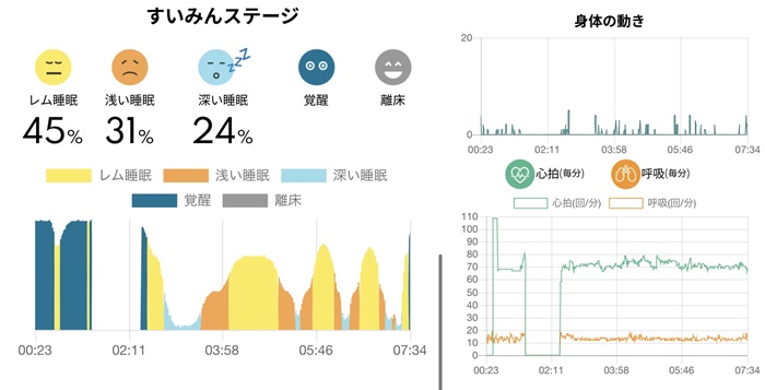 東橫inn睡眠偵sleep PJ