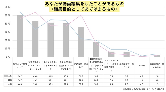 製作過的影片類型