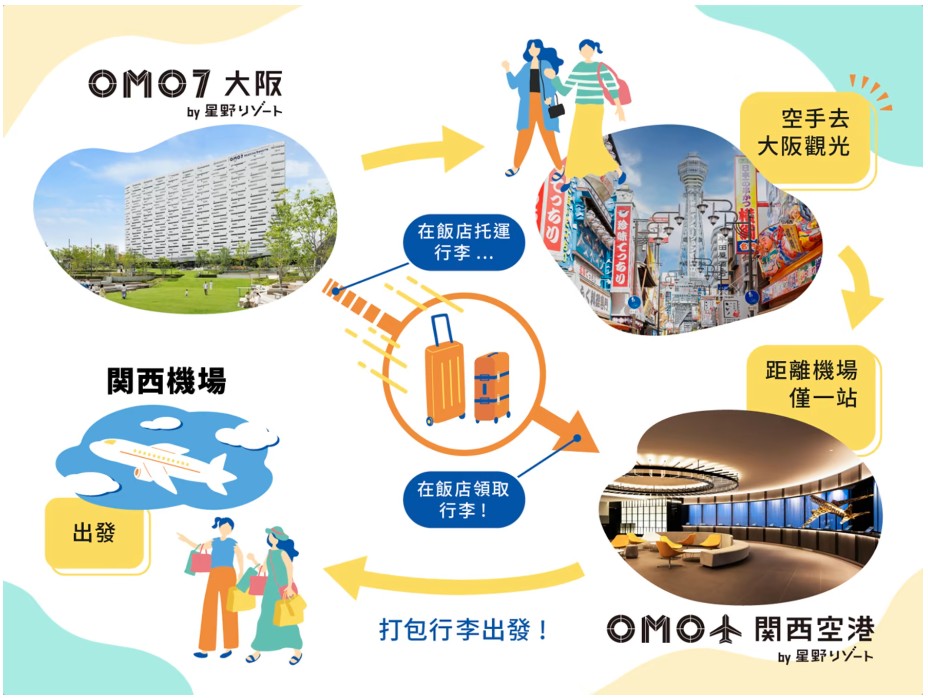 OMO7 大阪_行李寄送服務