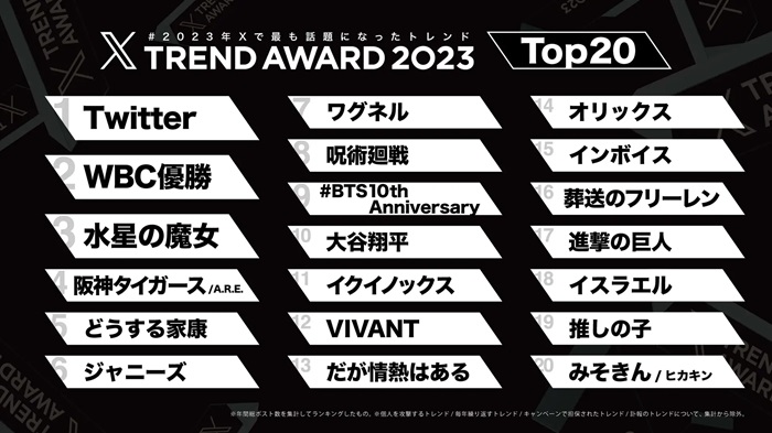 #XTrendAward TOP20