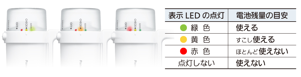 panasonic_防災用品_手電筒_任何電池都能用_電量確認