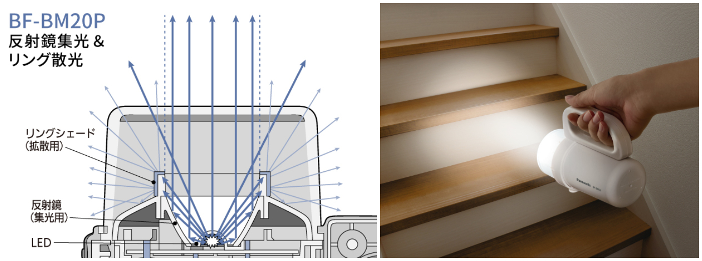 panasonic_防災用品_手電筒_任何電池都能用_擴散光