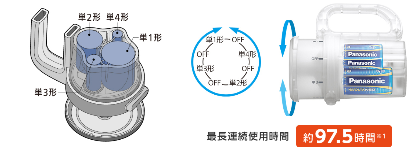 panasonic_防災用品_手電筒_任何電池都能用_電池