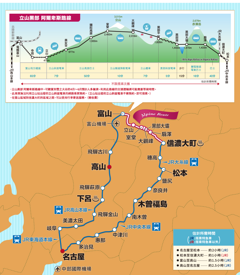 日本,黑部立山,立山黑部、高山、松本地區周遊券,名古屋城,吉卜力公園,下呂溫泉,飛驒古川,阿爾卑斯山路線,上高地,奈良井宿,妻籠宿,日本自助旅行
