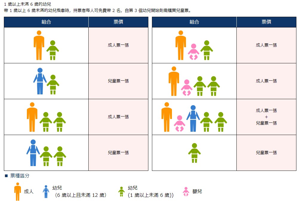 福岡地鐵一日券_計價