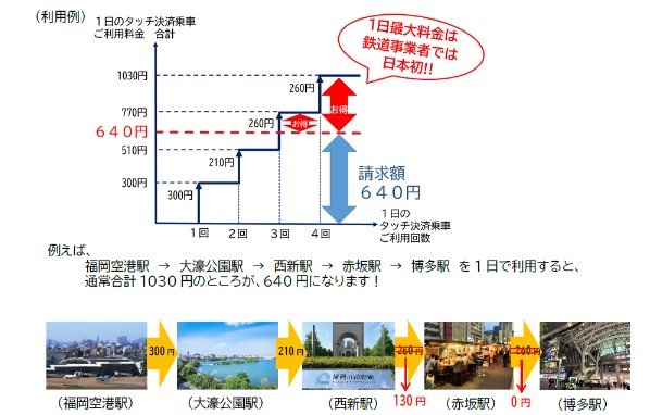 福岡地鐵一日券_優惠計價方式